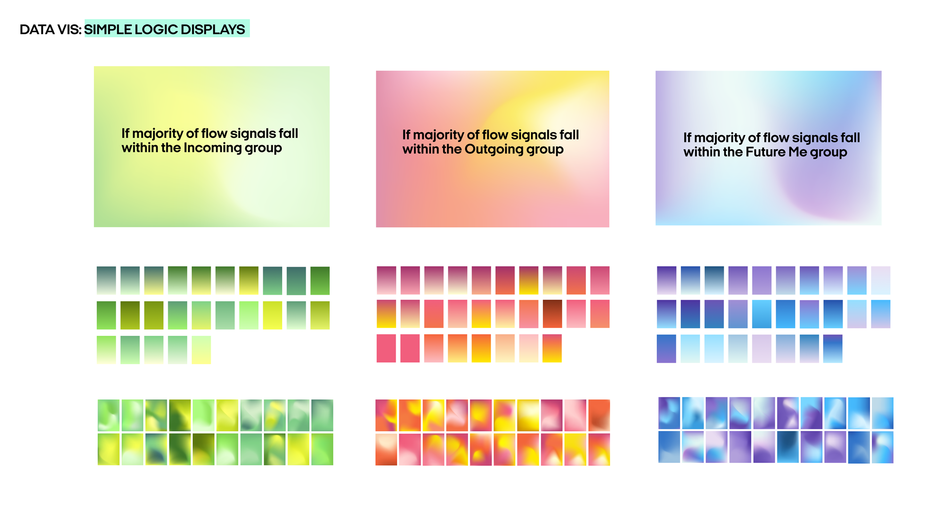 A gradient-based data visualisation with three categories: incoming, outgoing, and future-me financial flows. Displays how majority flow signals are represented with distinct colours.