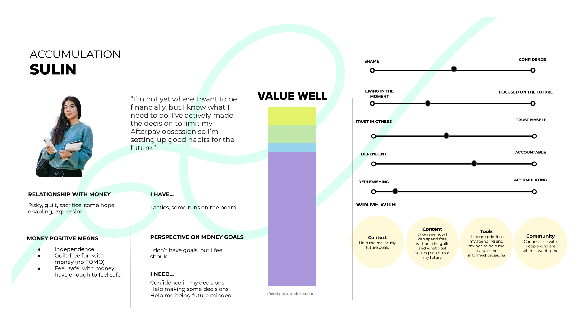 A persona profile for Sulin, detailing her financial relationship, needs, and goals, with metrics like confidence, trust, and accountability visualised through sliders and charts.