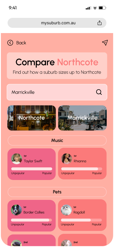 Suburb comparison page showing Northcote vs. Marrickville with categories like music and pets for evaluation.